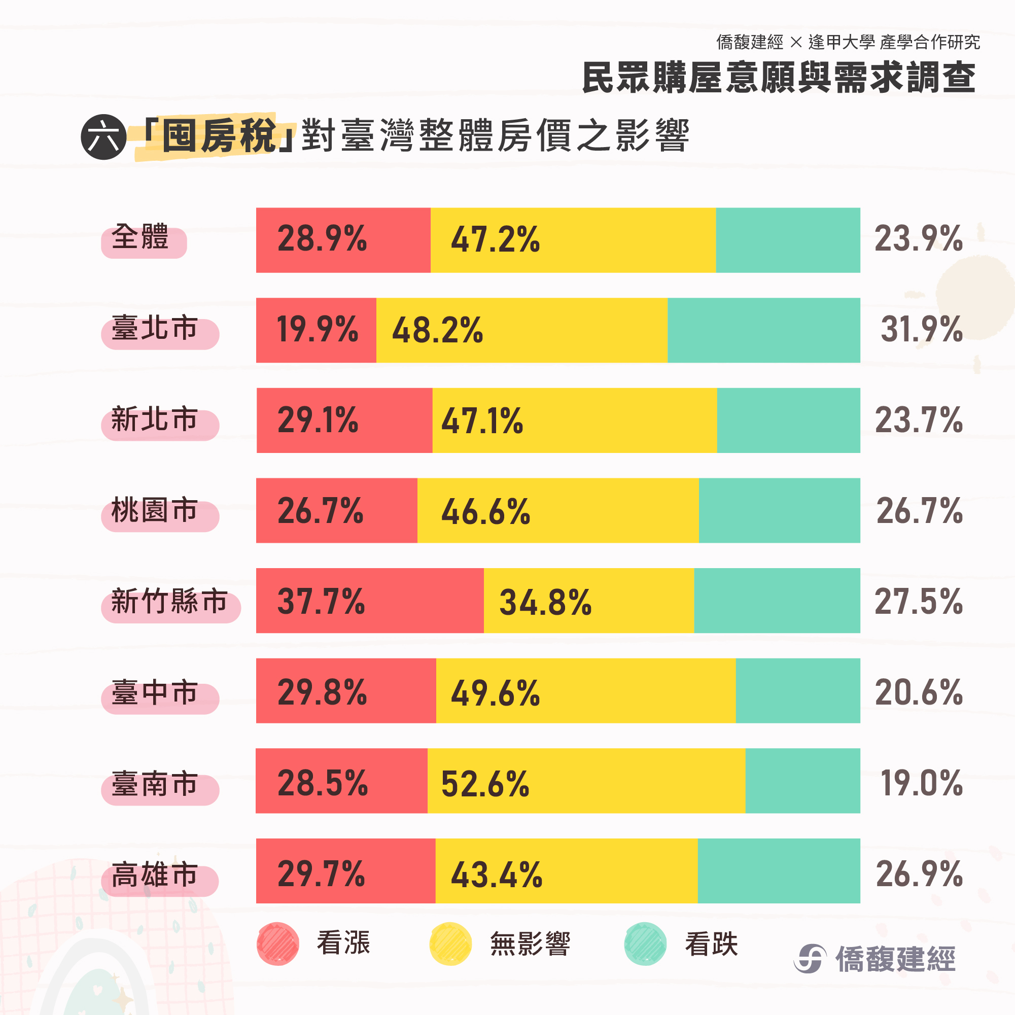 囤房稅對台灣房市的影響